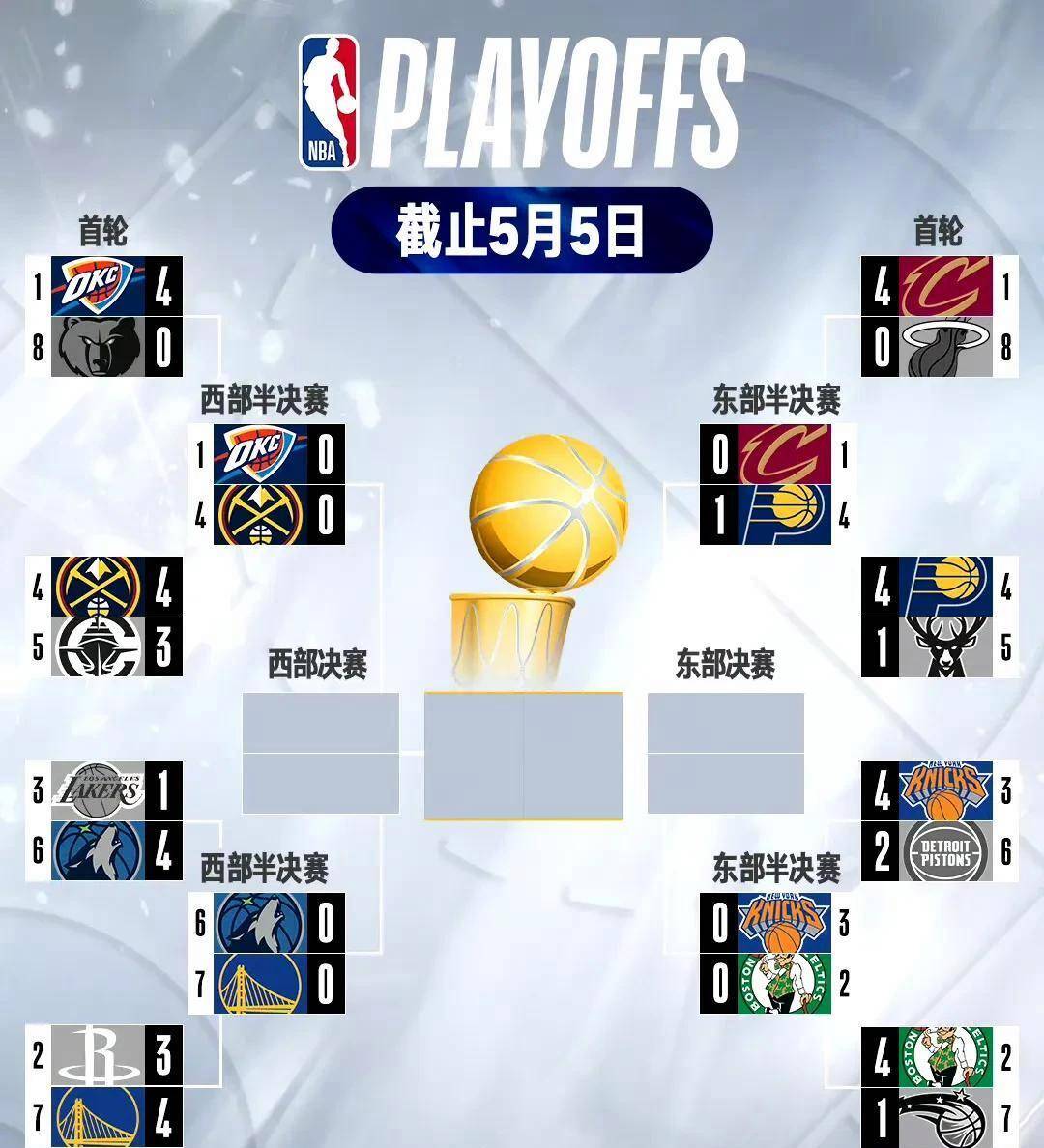 开云娱乐-赛地聚焦：NBA季后赛转会期热度飙升，休斯敦火箭官宣签约，管理层满意，更衣室氛围转暖的简单介绍